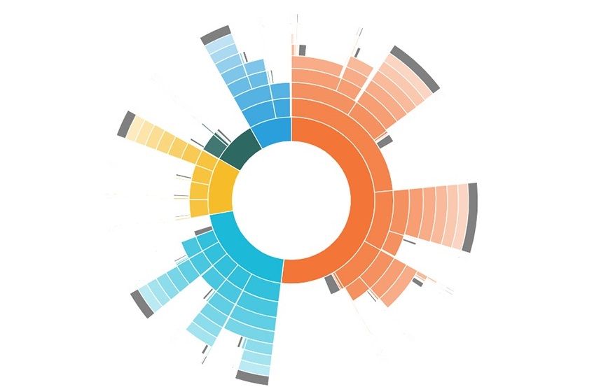 The New Metrics of Object Storage