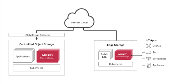 Storage at the Edge
