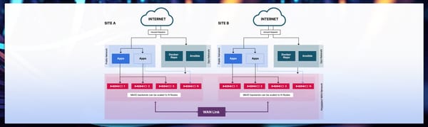 Airgapped MinIO Deployments