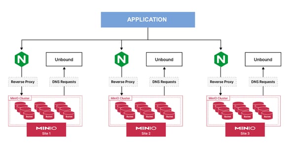 Replication Strategies Deep Dive