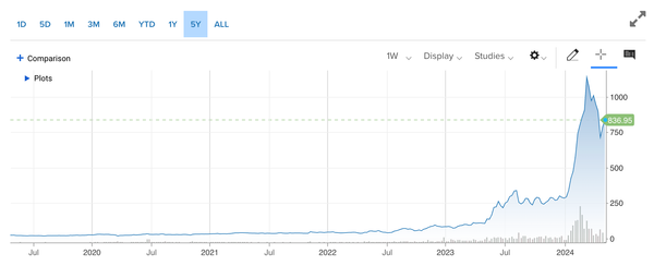 The World is Software Defined - as Proven by a Hardware Company